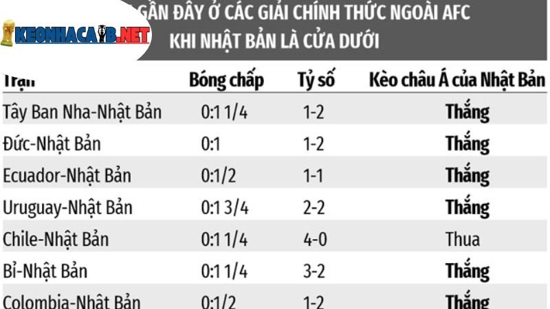Soi Kèo Nhật Bản - Nghệ Thuật Dự Đoán Và Cá Cược Thể Thao 3 phan-tich-so-lieu-thong-ke